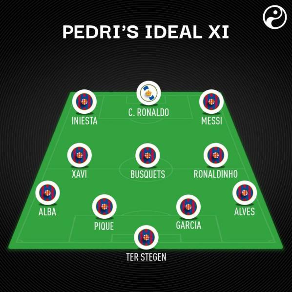 NAJLEPSZA XI El Clasico według Pedriego :D